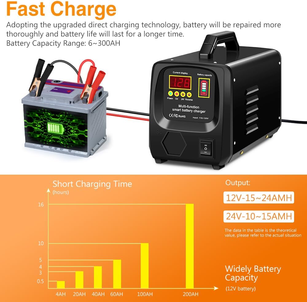 Outerman Car Battery Charger,12V-12A/24V-8.5AMH Smart Automatic Battery Charger,High/Low Power Trickle Charger Battery Maintainer and Desulfator,for Motorcycle Lawn Mower Marine Lead Acid Batteries - Outerman Car Battery Charger Review