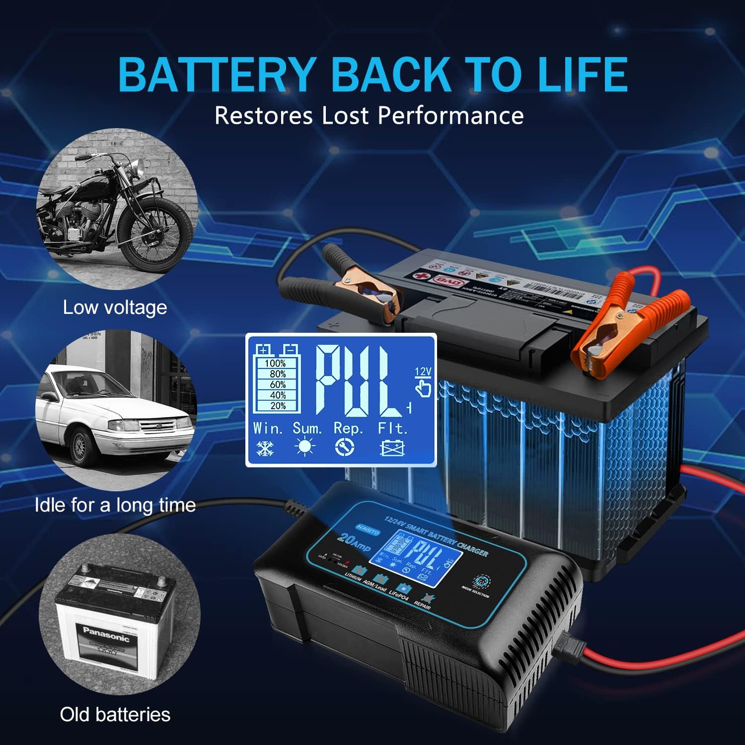 20 Amp Lithium Battery Charger, 12V and 24V Lifepo4,Lead-Acid(AGM/Gel/SLA..) Portable Car Battery Charger,Battery Maintainer, Trickle Charger, and Battery Desulfator for Car,Boat,Motorcycle…