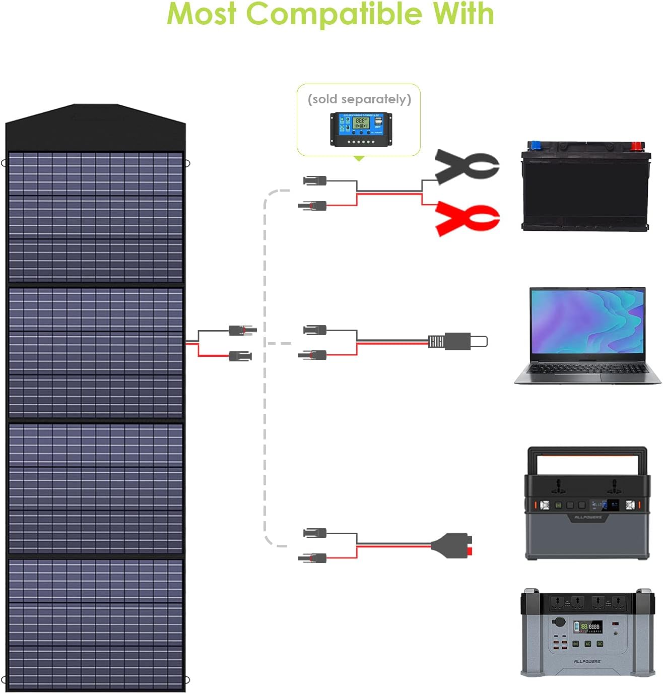 ALLPOWERS SP033 200W Portable Solar Panel 18V Foldable Solar Panel Kit with MC-4 Output Waterproof IP66 Solar Charger for RV Laptops Solar Generator Van Camping Off-Grid