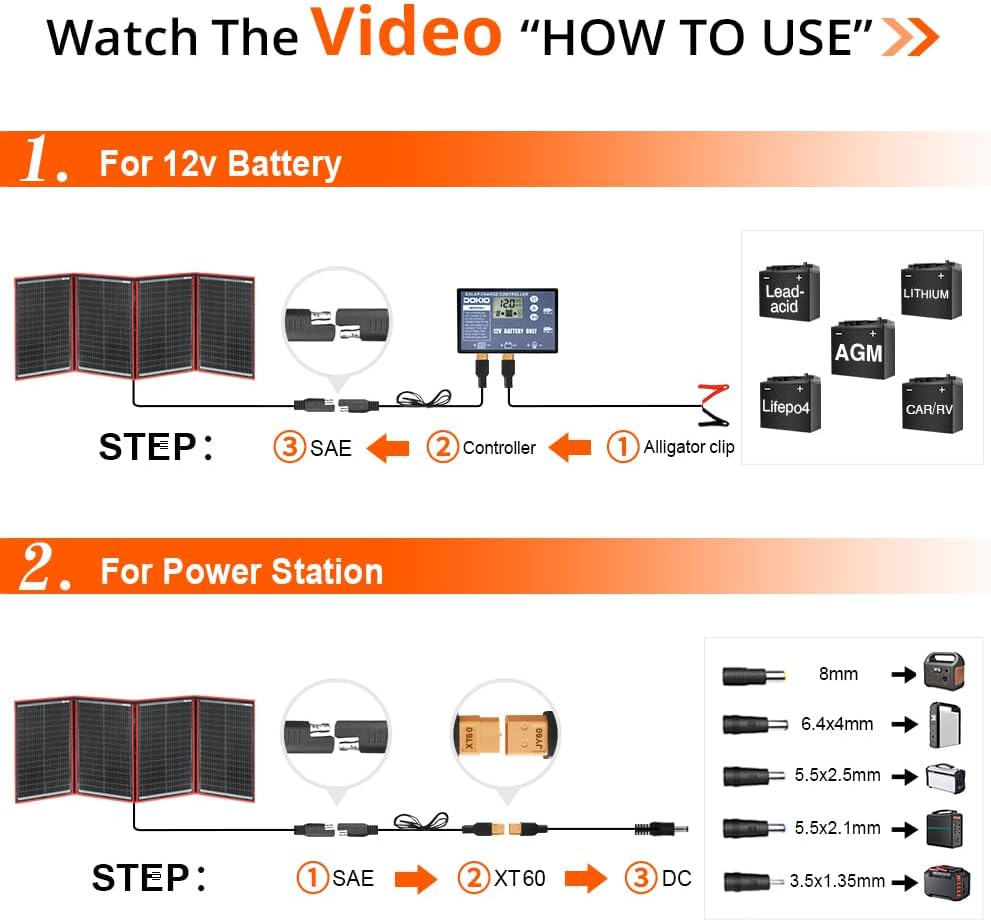 DOKIO 220w 18v Portable Foldable Solar Panel Kit (29x21inch,11.7lb) Solar Charger with Controller 2 USB Output to Charge 12v Batteries/Power Station (AGM, Lifepo4) Rv Camping Trailer Emergency Power……
