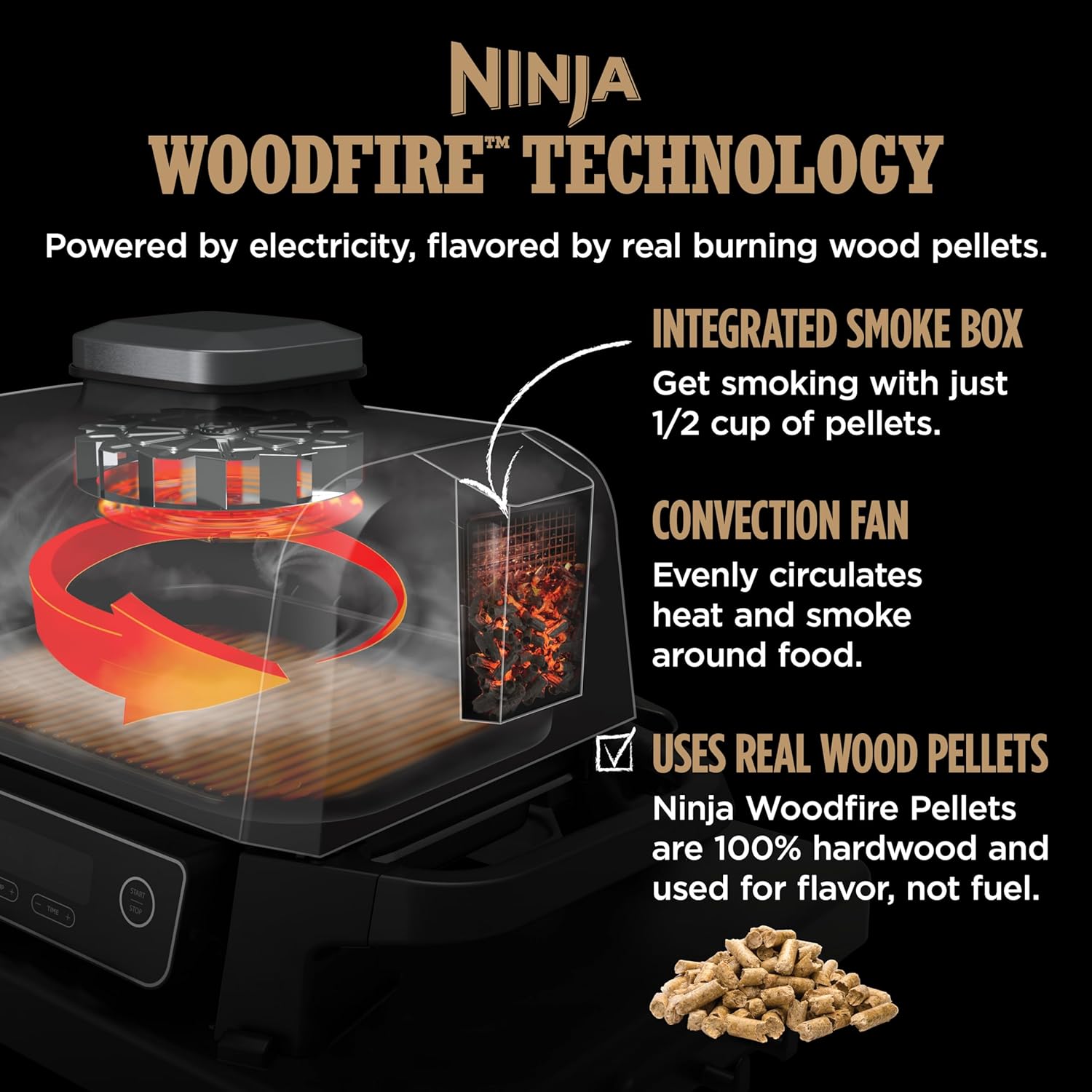 Ninja Woodfire Pro 7-in-1 Grill  Smoker with Thermometer, Air Fryer, BBQ, Bake, Roast, Broil - Portable Electric Outdoor Grill, Grey