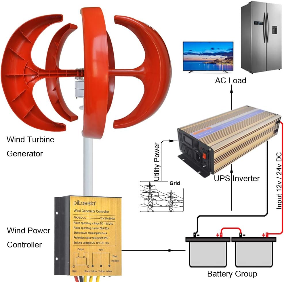 Pikasola Wind Turbine 200W max 220W 12V 5 Blade Wind Vertical Axis Generator 3 Phase AC Permanent Magnet Generator Wind Turbine Kit with Controller for Hybrid Wind Solar System