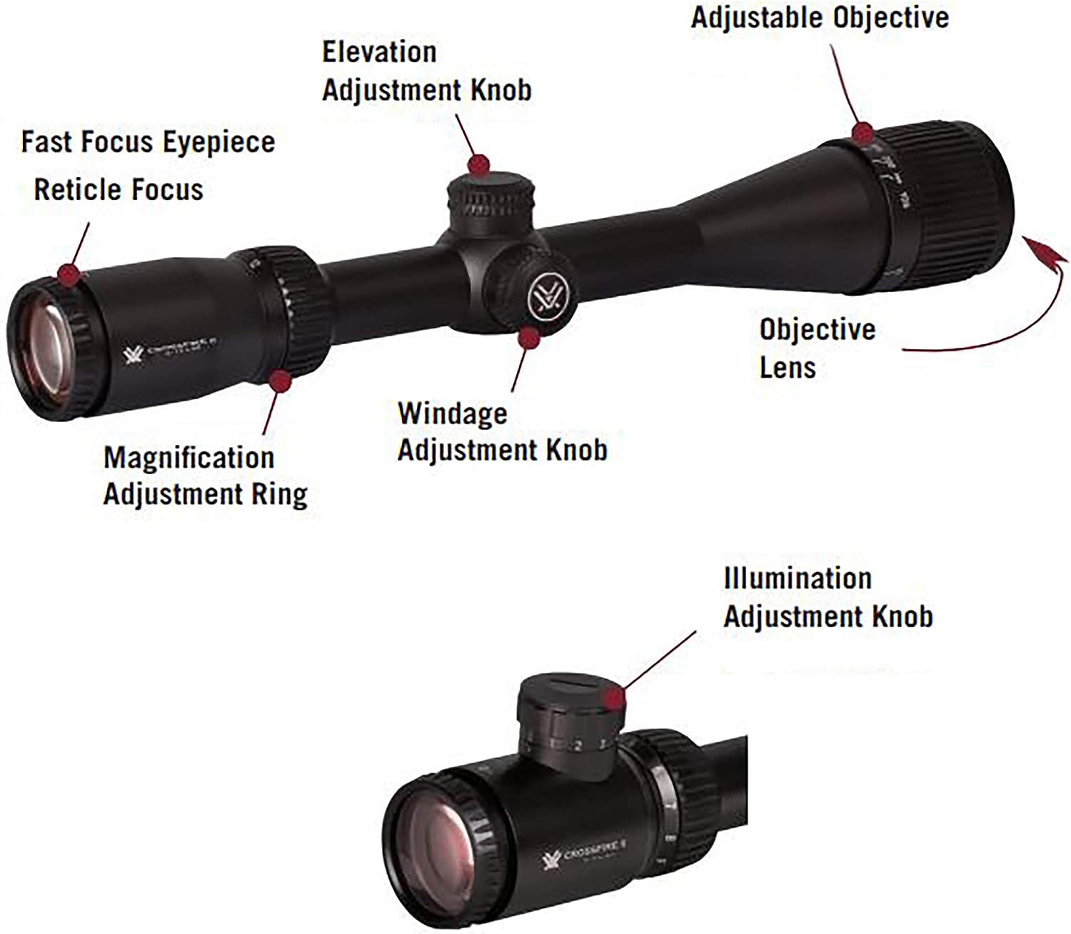 Vortex Optics Crossfire II Adjustable Objective, Second Focal Plane, 1-inch Tube Riflescopes