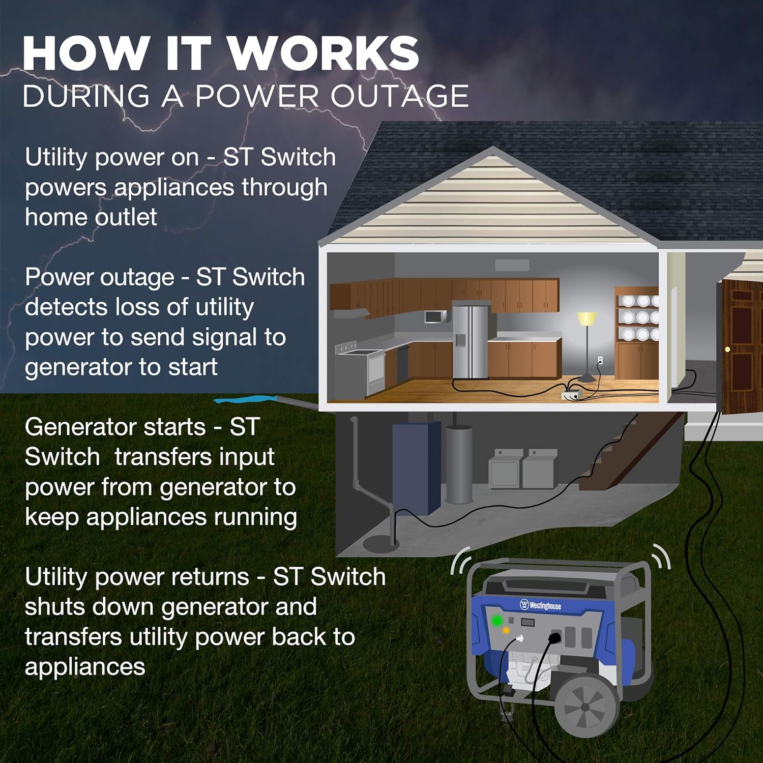 Westinghouse Outdoor Power Equipment ST Switch with Smart Portable Automatic Transfer Technology Home Standby Alternative, For Sump Pumps, Refrigerators, and More, Black and White