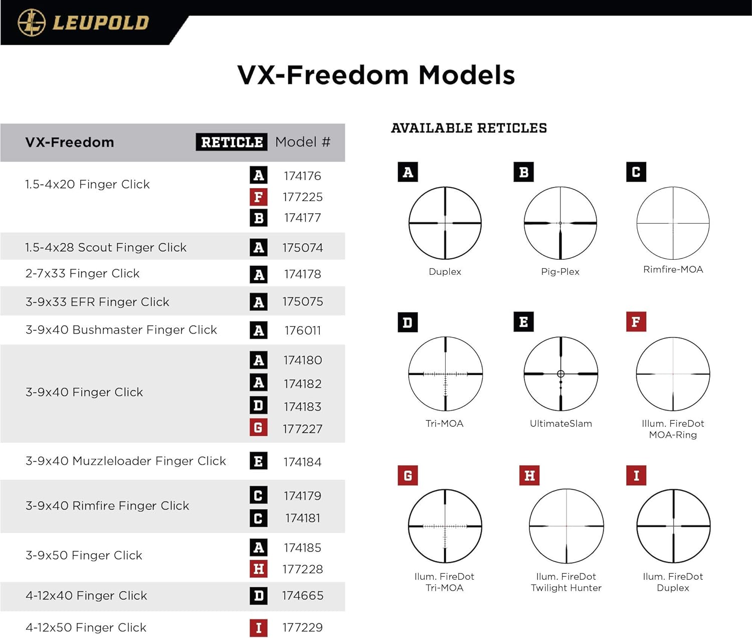 Leupold VX-Freedom 4-12x50mm Riflescope