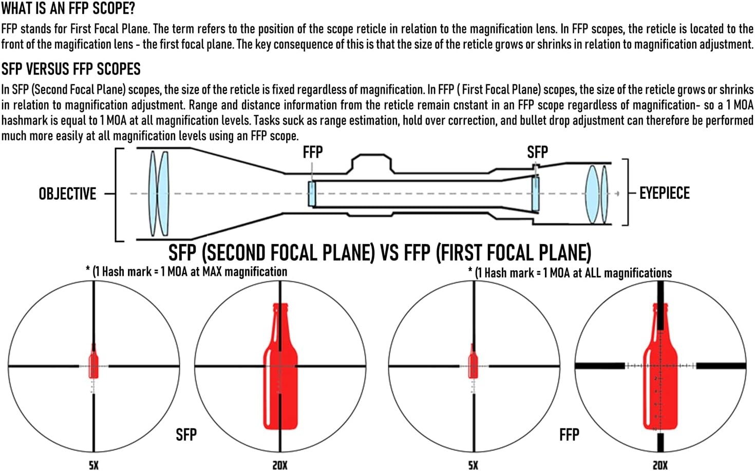 Monstrum G3 5-25x50 First Focal Plane FFP Rifle Scope with Illuminated MOA Reticle and Parallax Adjustment