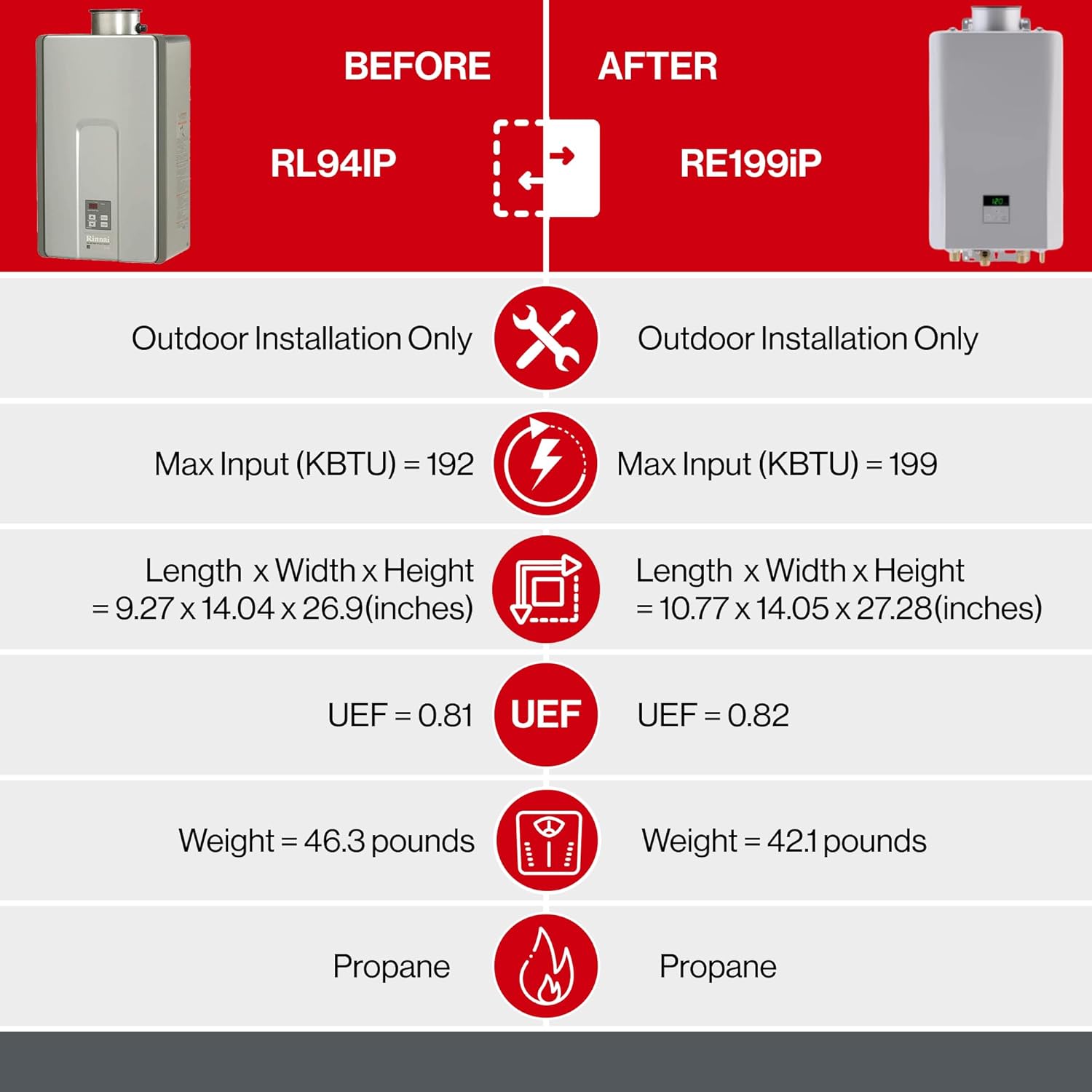 Rinnai RL94IN Tankless Hot Water Heater, 9.8 GPM, Natural Gas, Indoor Installation