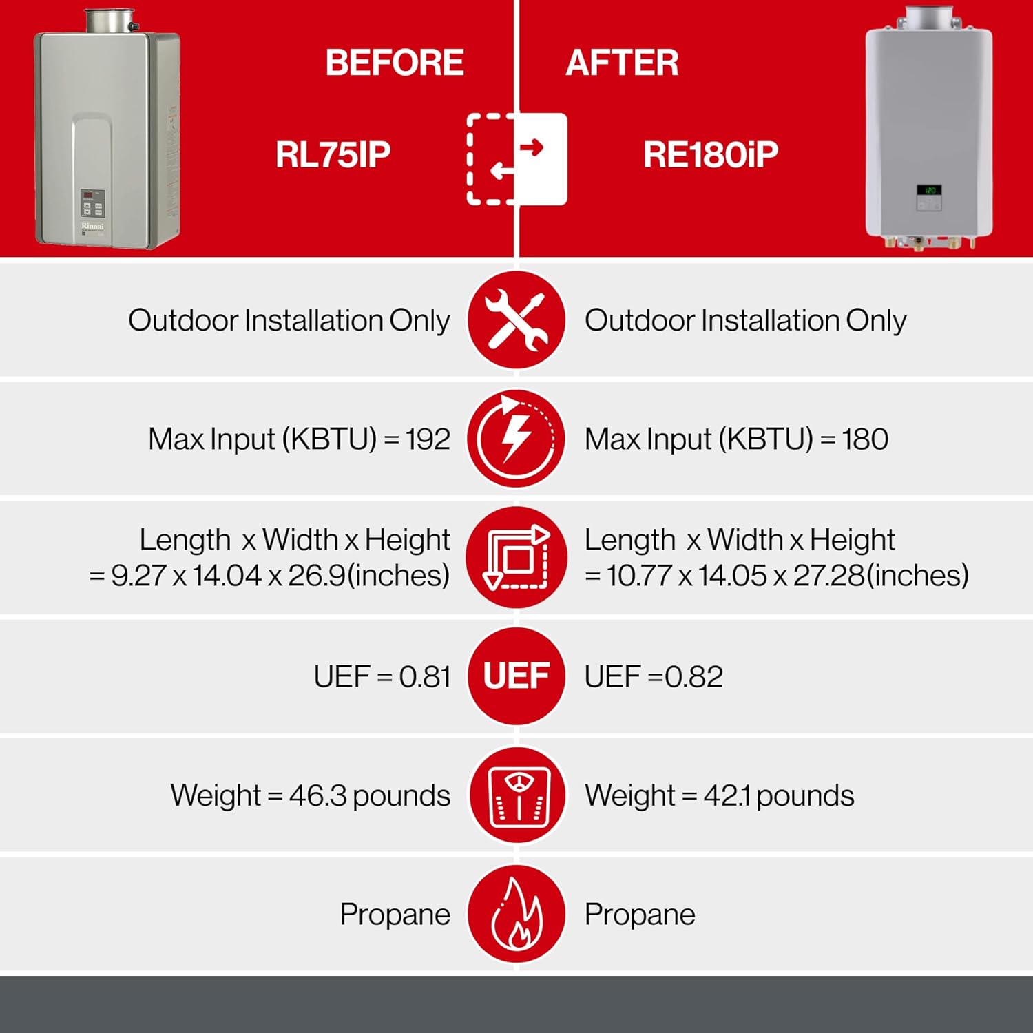 Rinnai RL94IN Tankless Hot Water Heater, 9.8 GPM, Natural Gas, Indoor Installation