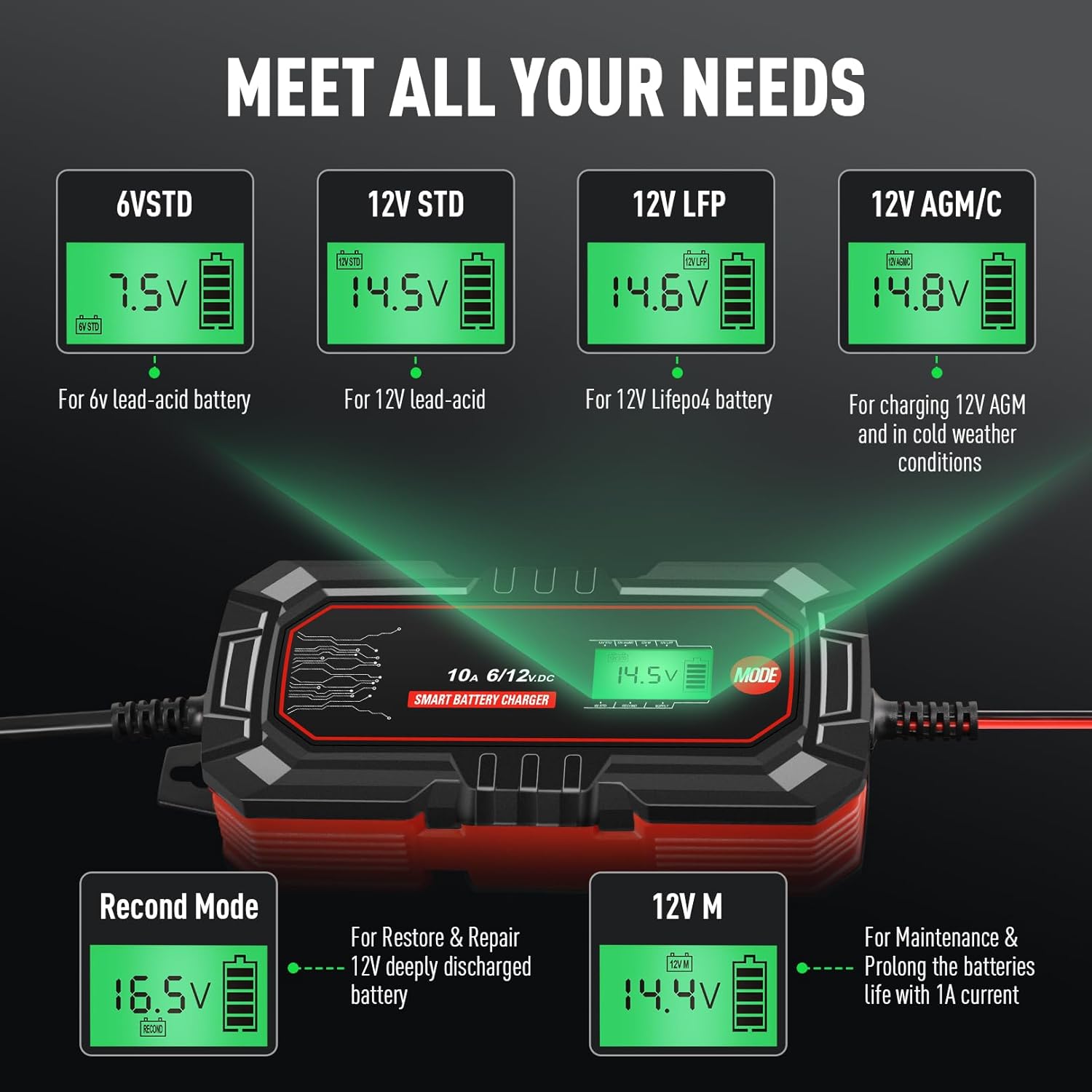 Sailnovo 10A Battery Charger, 6V 12V Smart Trickle Charger, 10-Stages 14.6 Volt LiFePO4 Automatic Battery Maintainer with Maintain Mode for Motorcycle Automobile Truck Boat Marine Lead Acid Batteries