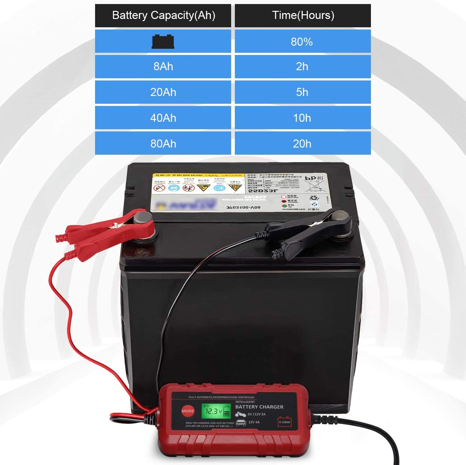 Sailnovo 4A Smart Car Battery Charger, 6V 12V Automotive Charger Maintainer Fully Automatic 8-Stages Trickle Charger for Automotive Motorcycle Car Battery, Portable 4A Car Battery Charger 6V 12V