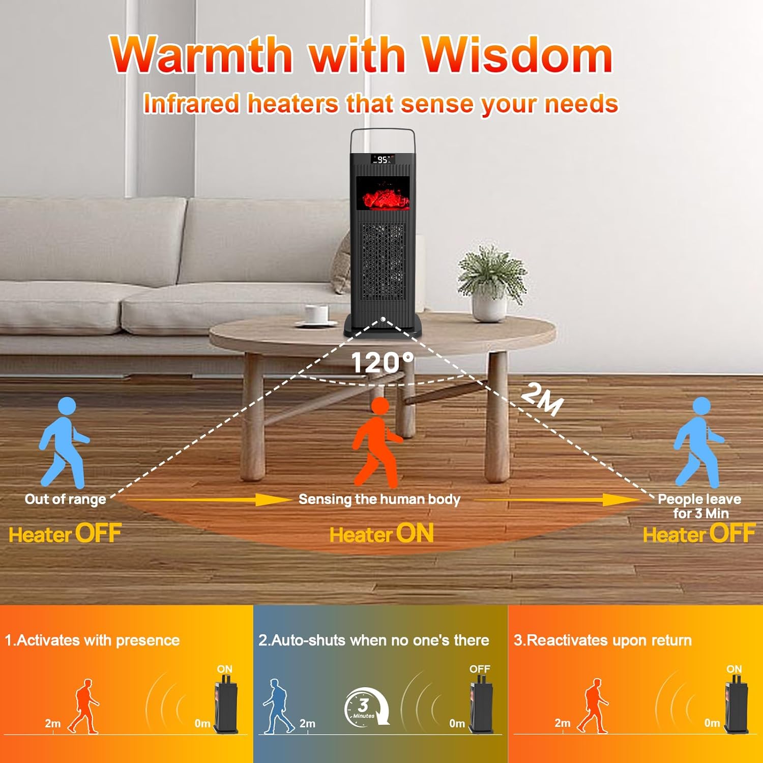 Space Heater with Humidifier, 3-in-1 Space Heaters for Indoor Use with Motion Sensor/3D Flame Effect,1500W Portable Heater for Office/Bedroom/Home/Room/Garage/Electric Heater with Thermostat/Oscillat