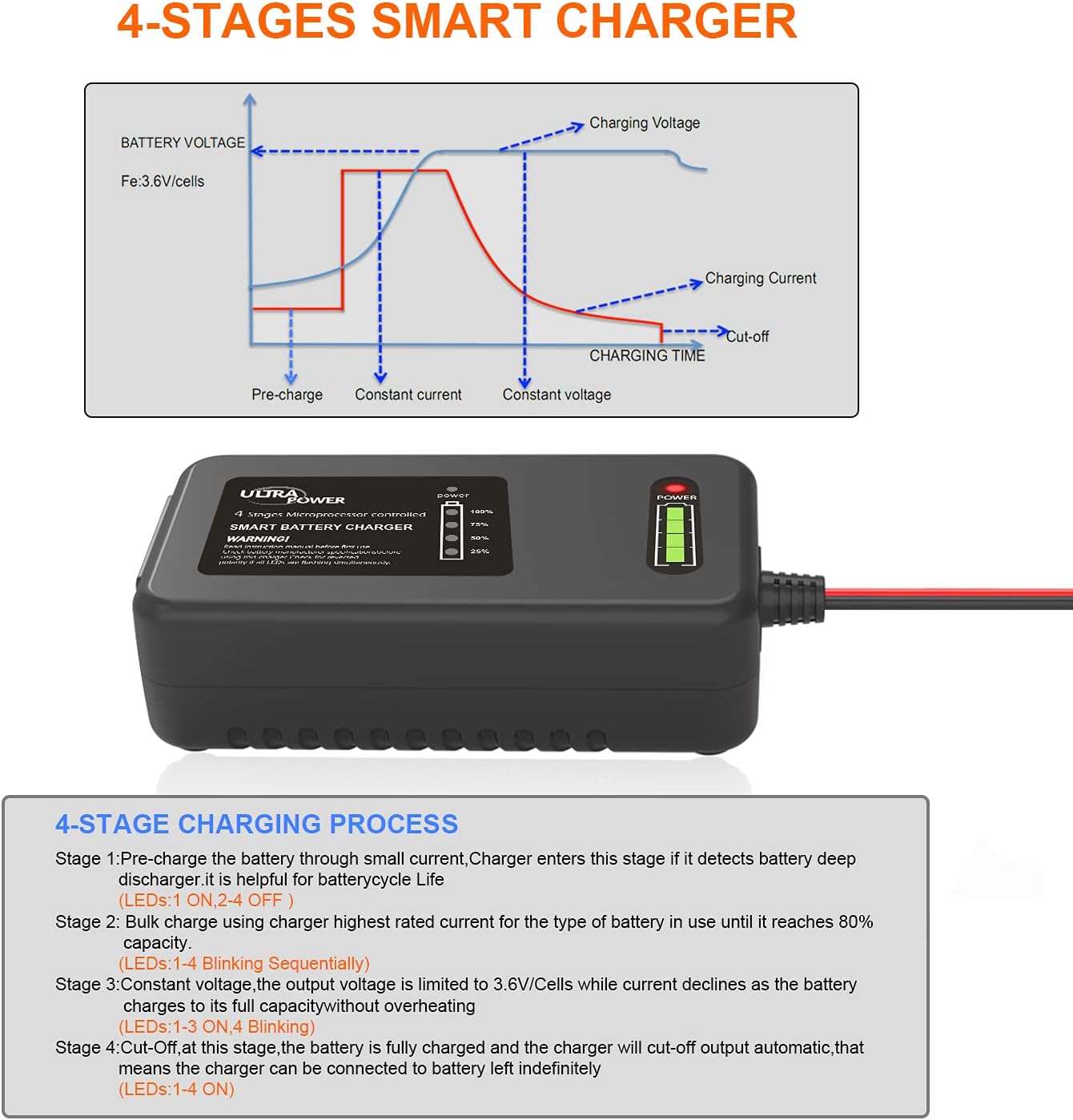 ULTRAPOWER 4-Amp 14.6 Volt LiFePO4 Battery Charger,12.8 Volt LiPO Lithium Battery Charger,4-Stages Smart Battery Charger for Cars,Motocycles,Golf Carts,UAV,Fishing Boat,Automatically Active BMS