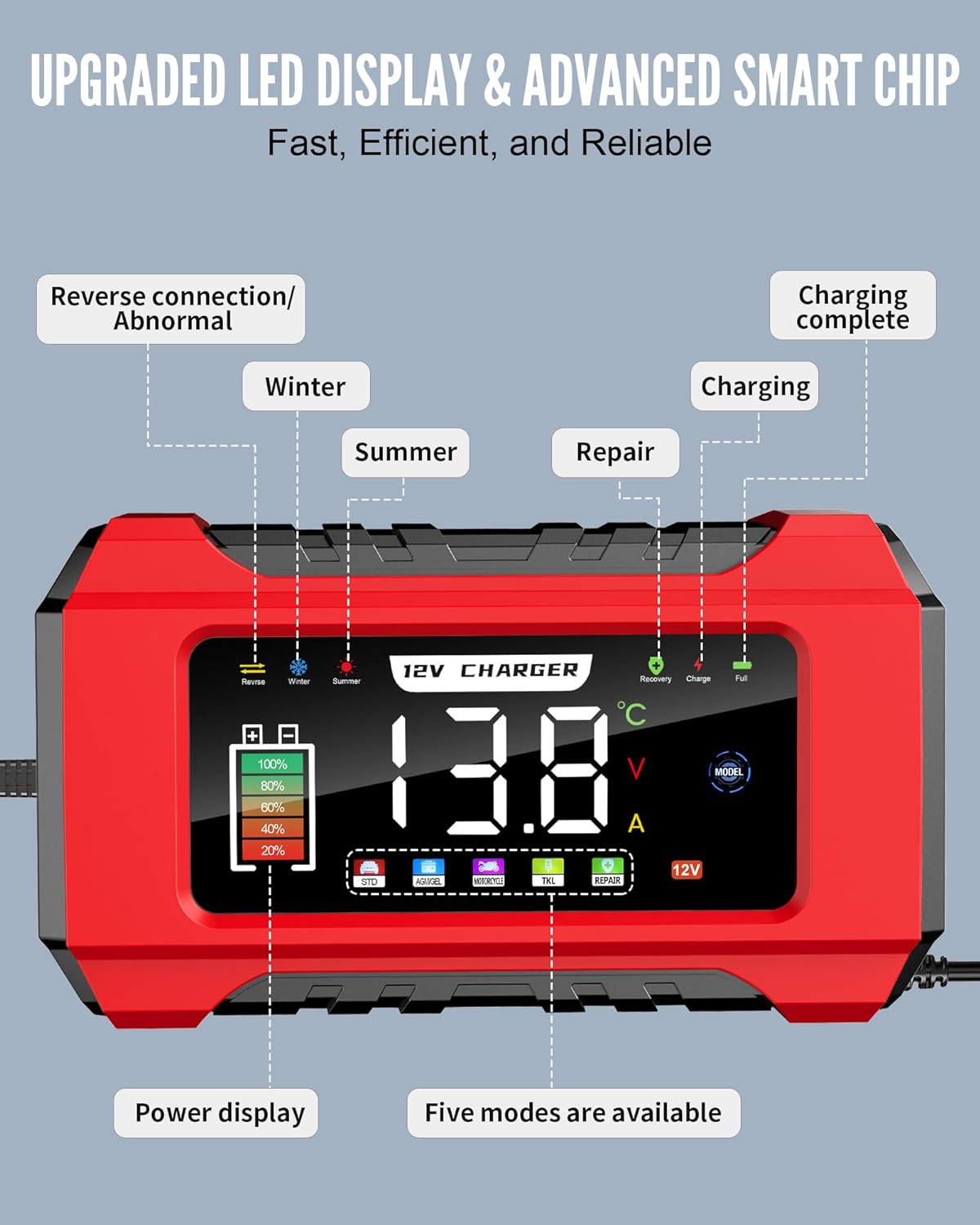 YONHAN Car Battery Charger 12V 6A Smart Battery Trickle Charger Automotive with LED Color Display, 12V Battery Maintainer Desulfator for Car, Truck, Motorcycle, Lawn Mower  Marine Lead Acid Batterie