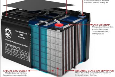 AJC Battery Compatible Review