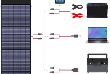 ALLPOWERS SP033 200W Portable Solar Panel Kit Review