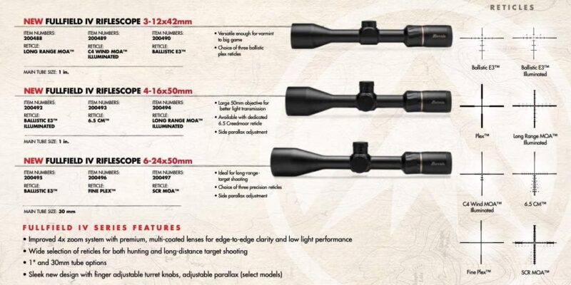 Burris Fullfield IV 4-16x50mm Hunting Scope Review