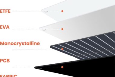 FlexSolar 120W Portable Solar Panel Review