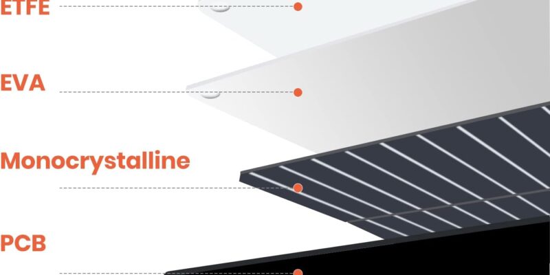 FlexSolar 120W Portable Solar Panel Review