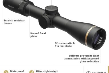 Leupold VX-5HD 2-10x42mm Riflescope Review