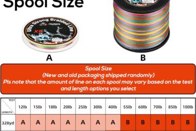 RUNCL Braided Fishing Line Review