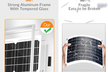 SOLPERK Solar Panel Kit 20W 12V Review