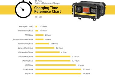 STANLEY BC25BS Smart 12V Battery Charger Review