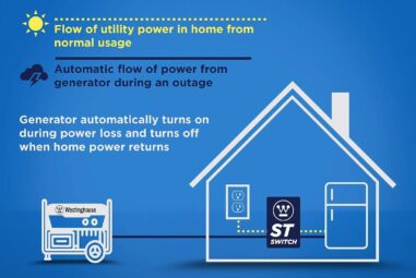 Westinghouse ST Switch Review