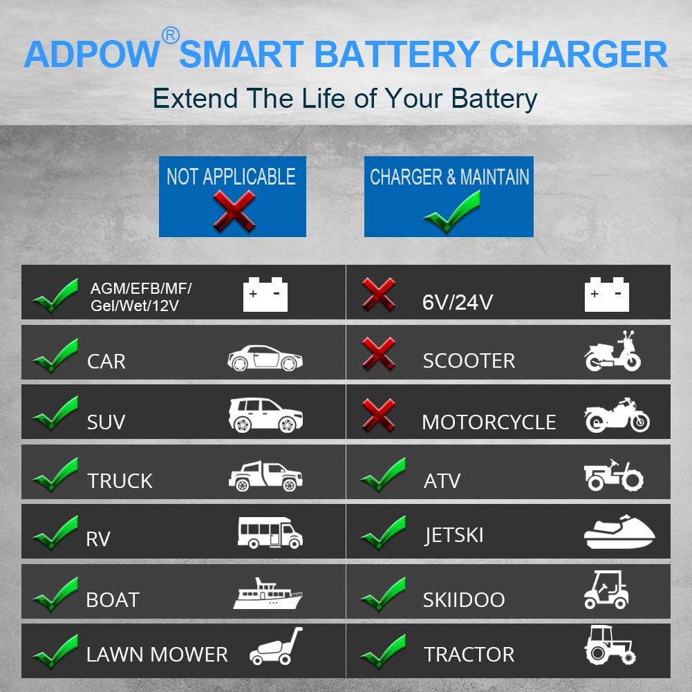 ADPOW 5A 12V Automatic Smart Battery Charger Automotive Maintainer 7-Stages Trickle Charger for Deep Cycle Battery Car Marine Trolling Motor Boat Truck Lawn Mower RV AGM with Terminal Cleaning Brush - ADPOW 5A Battery Charger Review