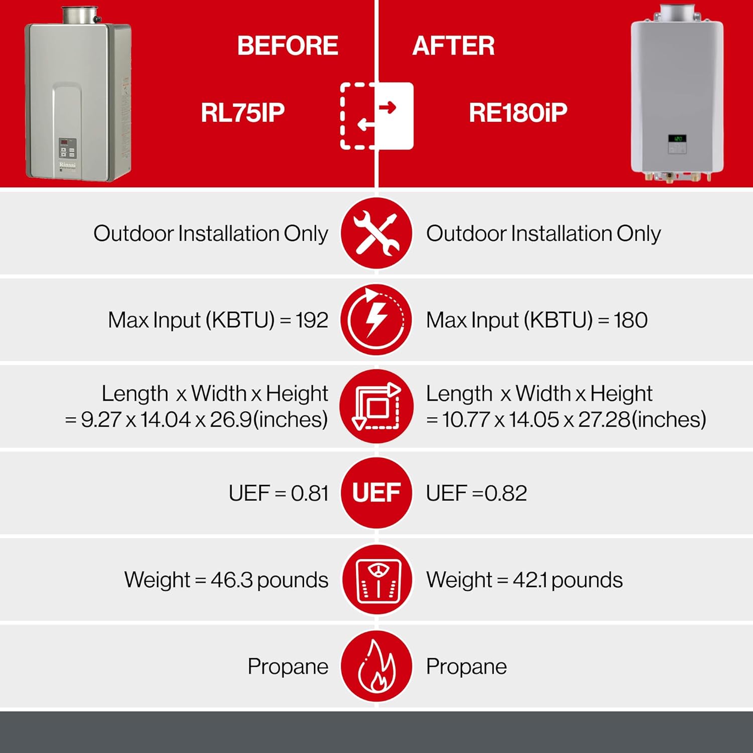 Rinnai RL94IN Tankless Hot Water Heater, 9.8 GPM, Natural Gas, Indoor Installation - Rinnai RL94IN Tankless Hot Water Heater Review