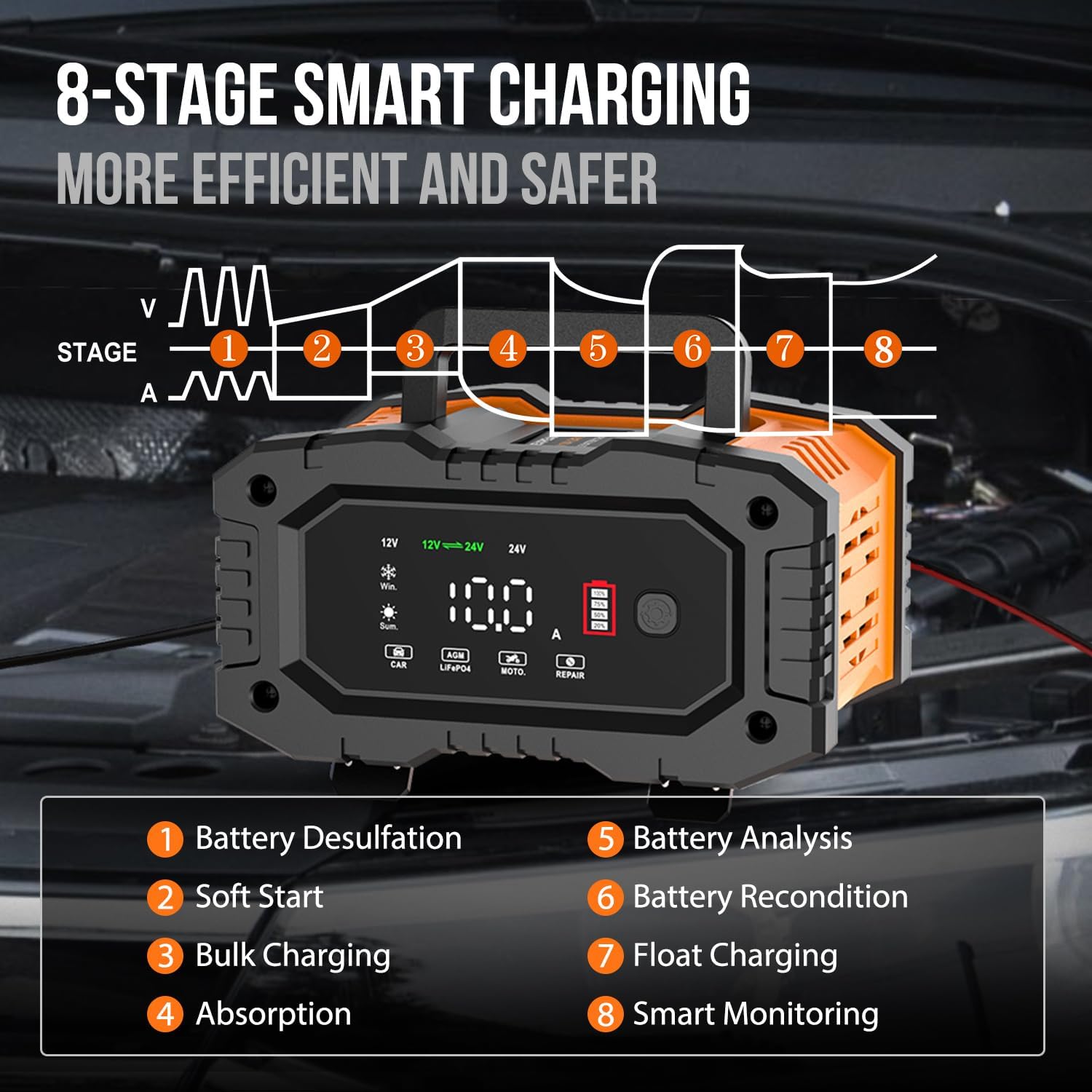 NEXPEAK NC202 10-Amp Battery Charger, 12V 24V LiFePO4 Lead Acid Portable Car Battery Charger 8-Stage Trickle Charger Smart Battery Maintainer w/Temp Compensation for Car Truck Motorcycle Lawn Mower - NEXPEAK NC202 Battery Charger Review