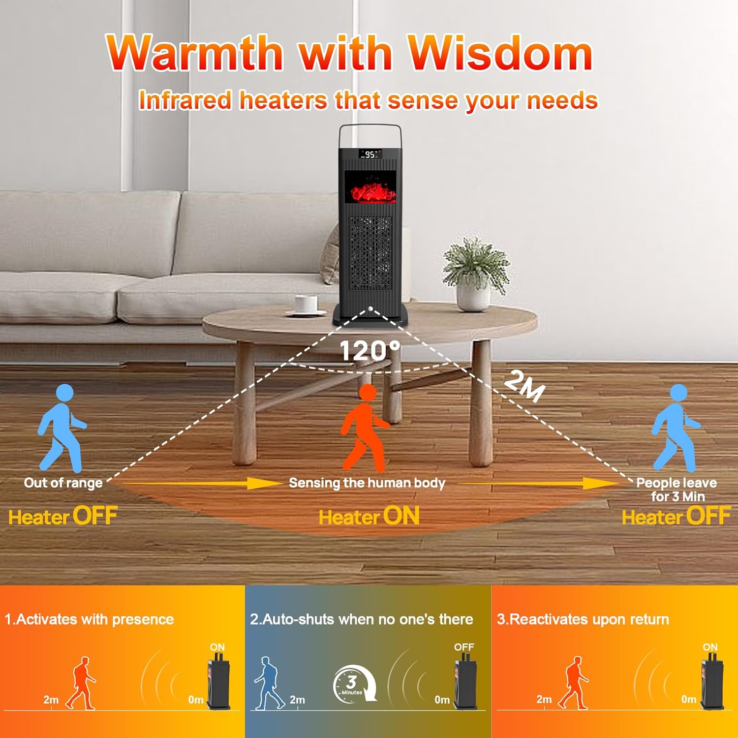 Space Heater with Humidifier, 3-in-1 Space Heaters for Indoor Use with Motion Sensor/3D Flame Effect,1500W Portable Heater for Office/Bedroom/Home/Room/Garage/Electric Heater with Thermostat/Oscillat - Space Heater With Humidifier Review