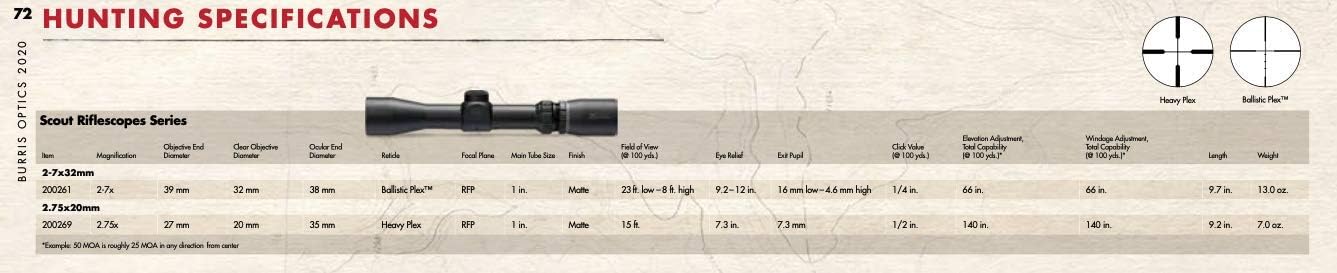 Burris Scopes 200269 Scout Riflescope, Black, 2.75x-20mm - Burris Scopes 200269 Scout Riflescope Review