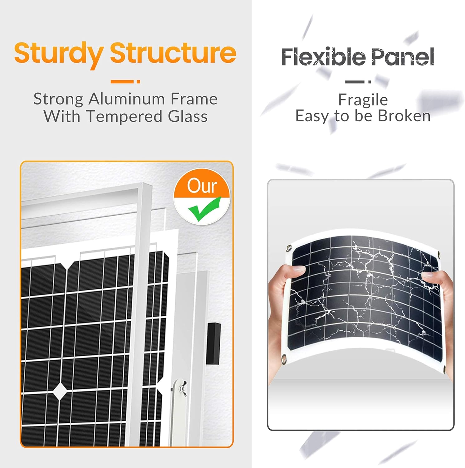 SOLPERK Solar Panel Kit 20W 12V Review