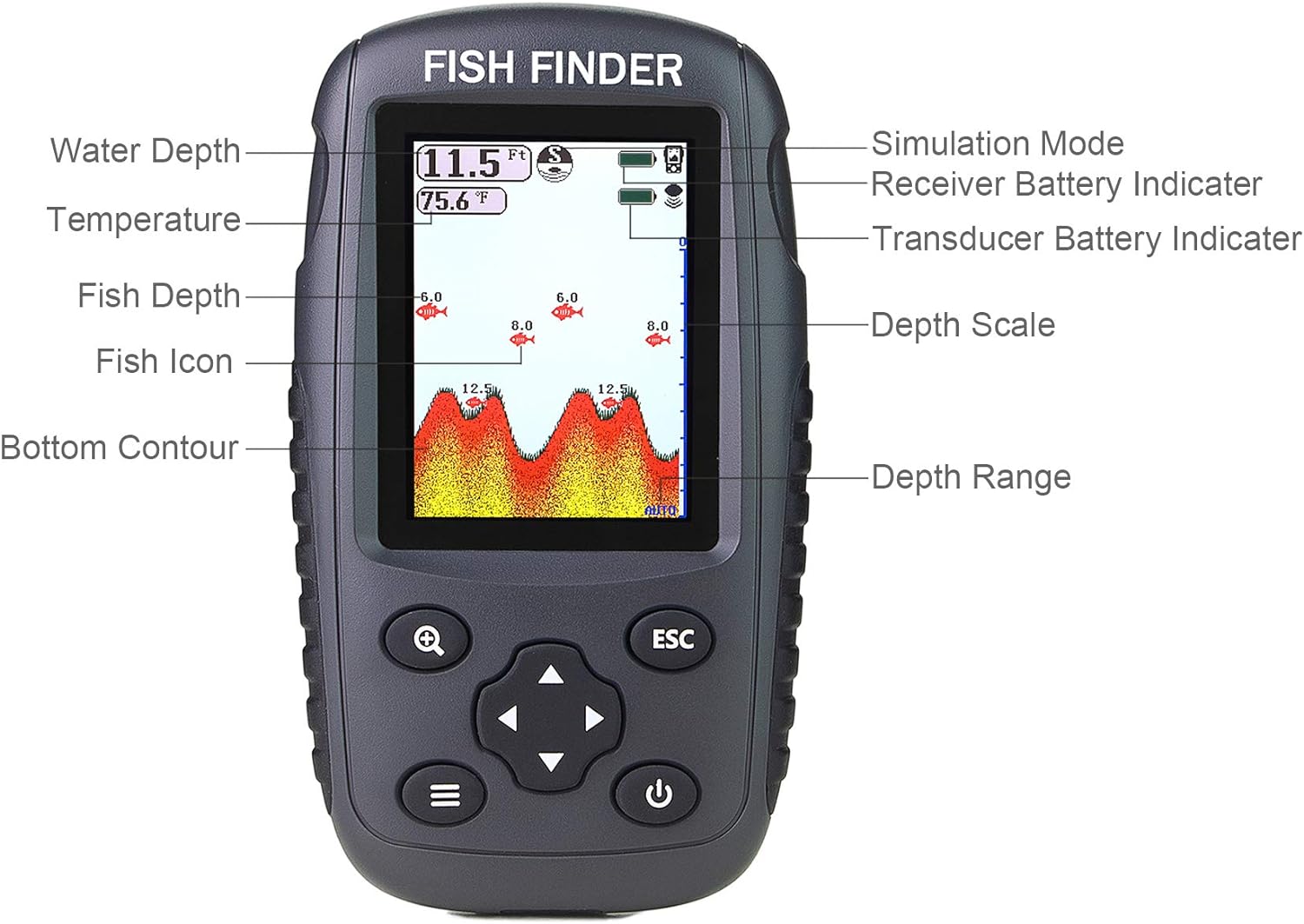 Venterior Portable Fish Finder Review