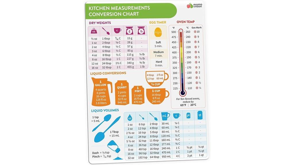 kitchen measurement reference tool